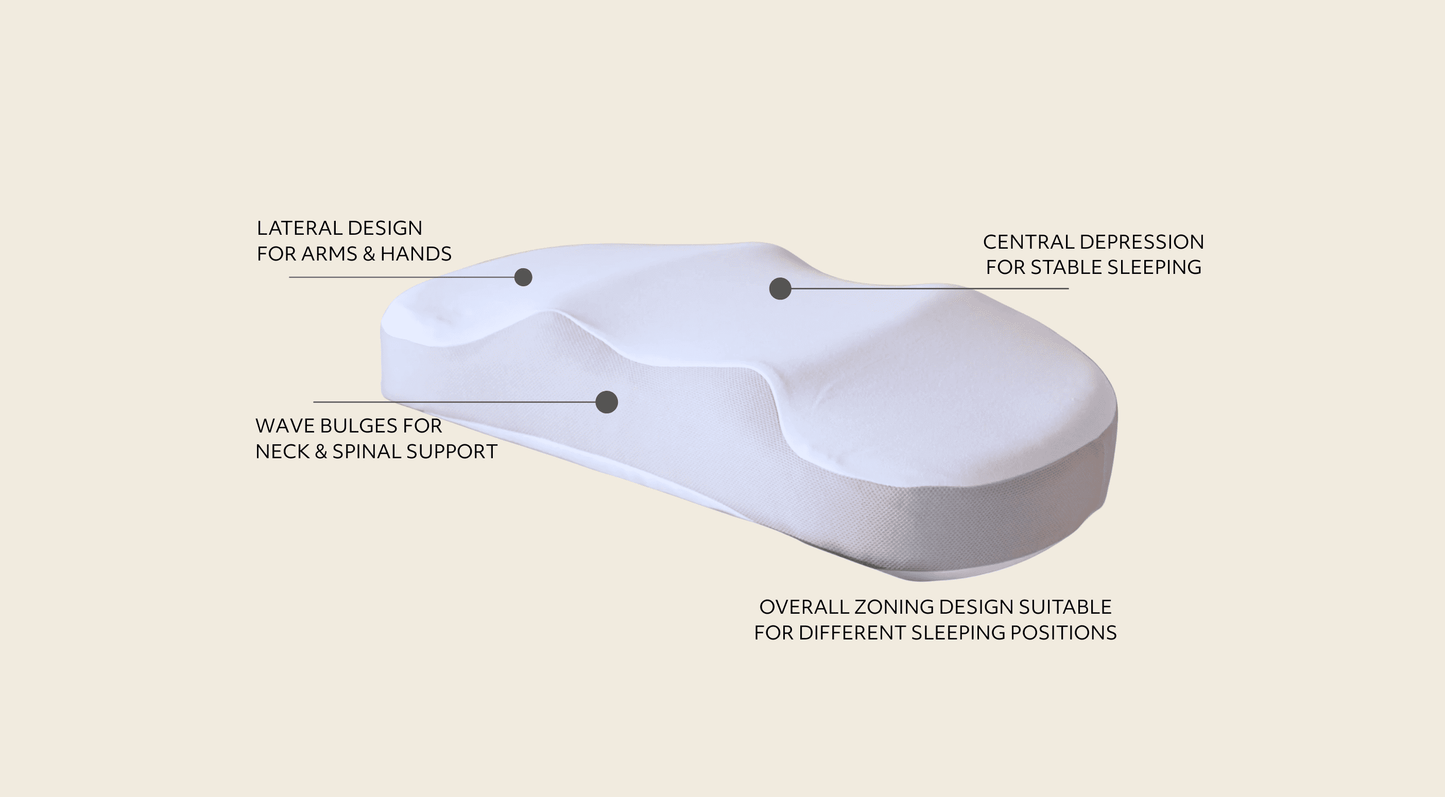 Diagram of he Multi-Position Neck Pillow