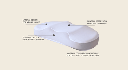 Diagram of he Multi-Position Neck Pillow