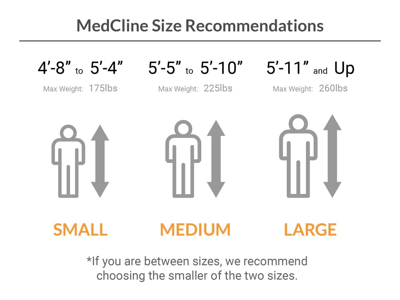 MedCline size guide showing small, medium, and large recommendations based on height and weight ranges