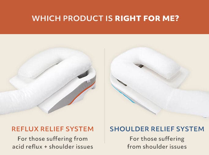 MedCline Acid Reflux Relief System + Extra Cases Bundle