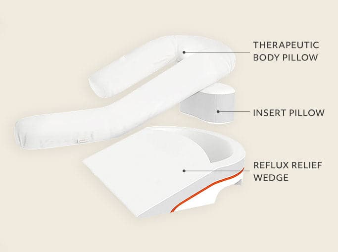 MedCline Acid Reflux Relief System + Extra Cases Bundle