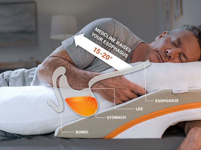 Triangular Wedge Cushion Back Support Stomach Acid Reflux Sleep